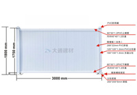 工程市政標準pvc圍擋規格有哪些？